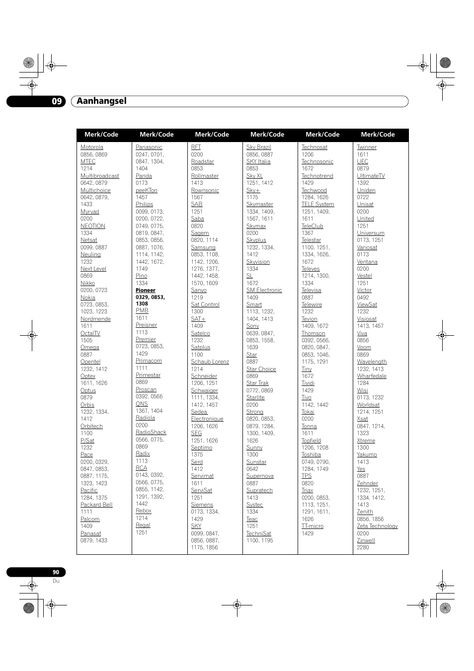09 aanhangsel | Pioneer KRP-500M User Manual | Page 198 / 433
