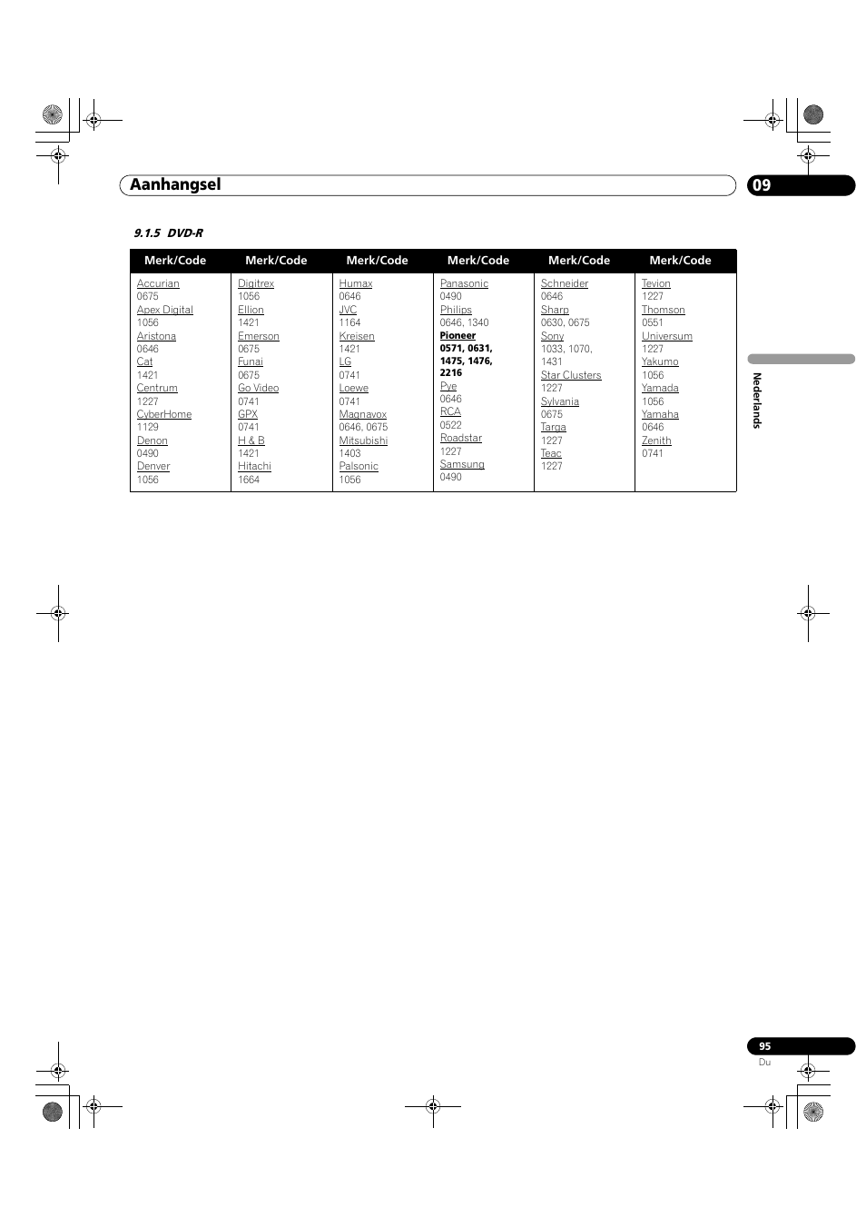 5 dvd-r, 09 aanhangsel | Pioneer KRP-500M User Manual | Page 203 / 433