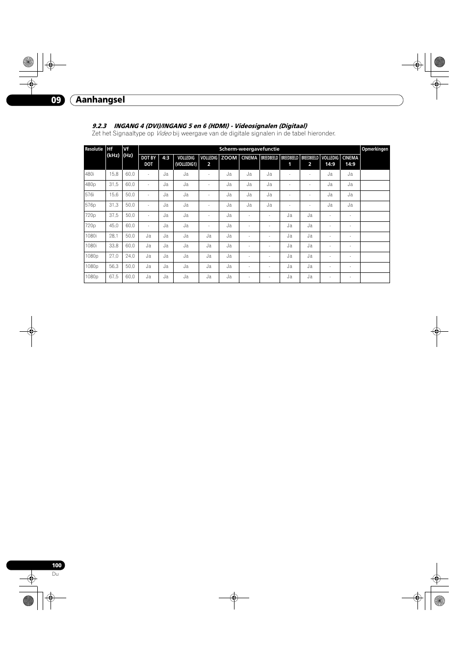 09 aanhangsel | Pioneer KRP-500M User Manual | Page 208 / 433