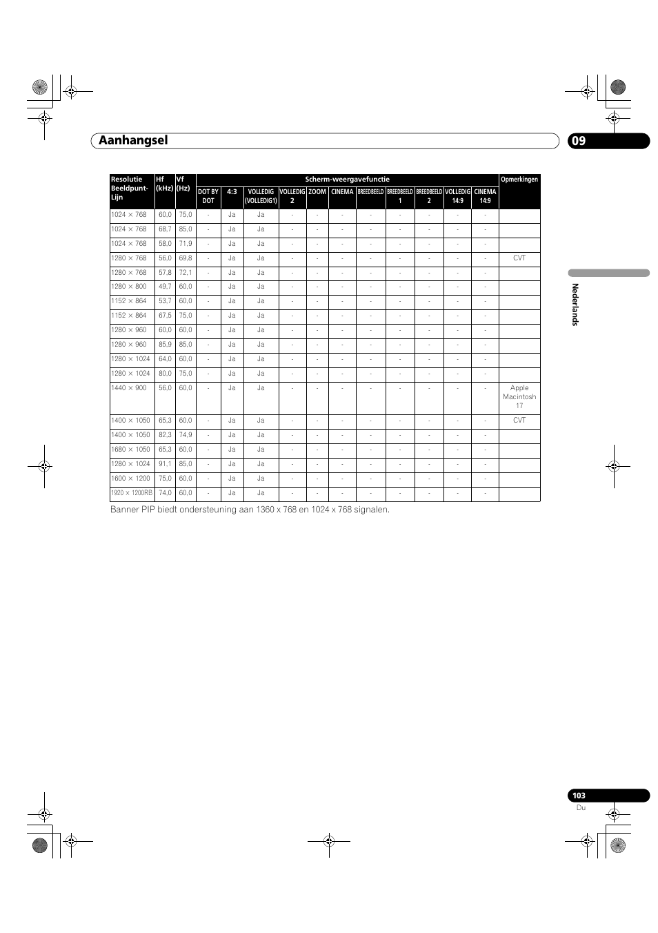 09 aanhangsel | Pioneer KRP-500M User Manual | Page 211 / 433