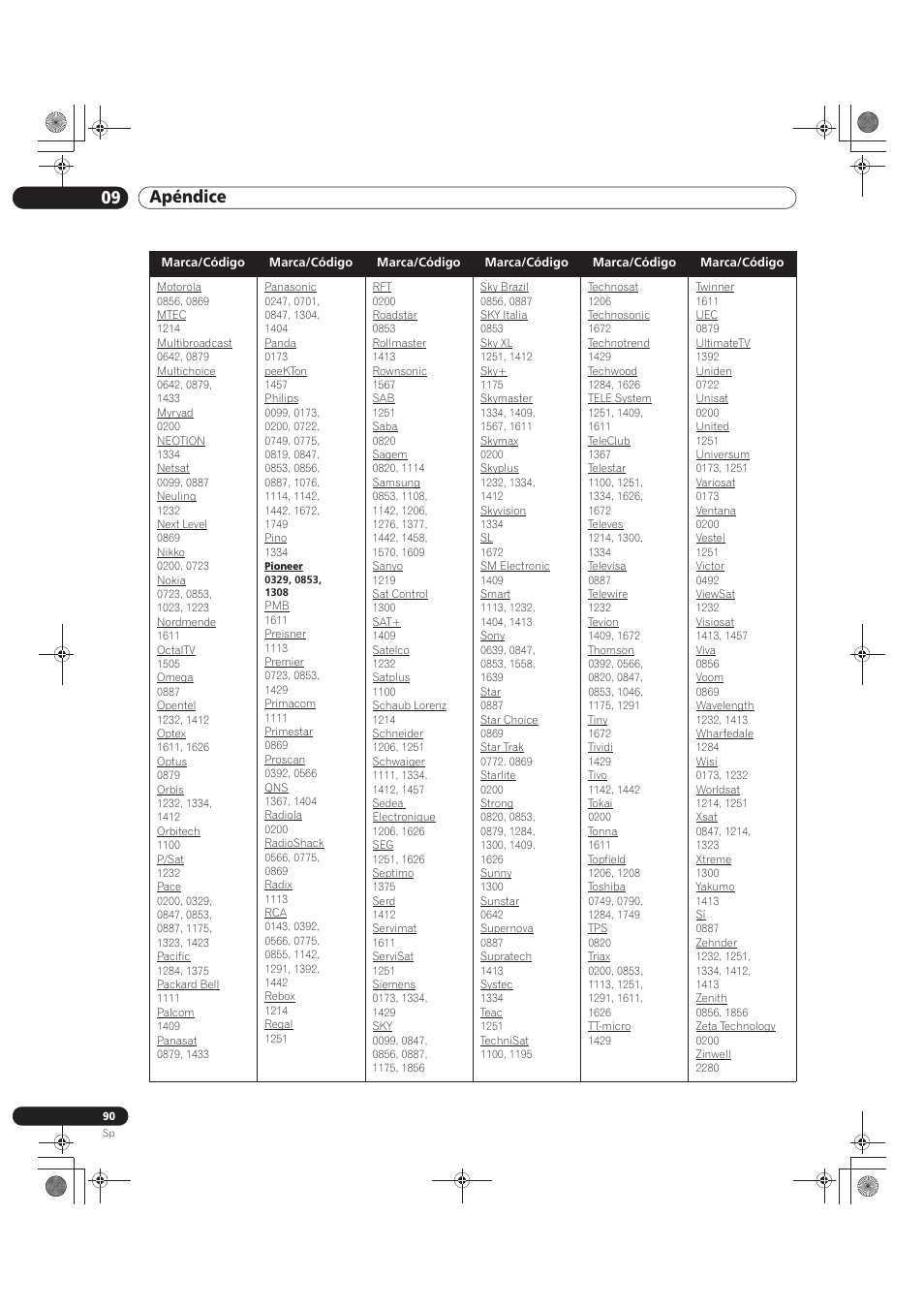 09 apéndice | Pioneer KRP-500M User Manual | Page 306 / 433