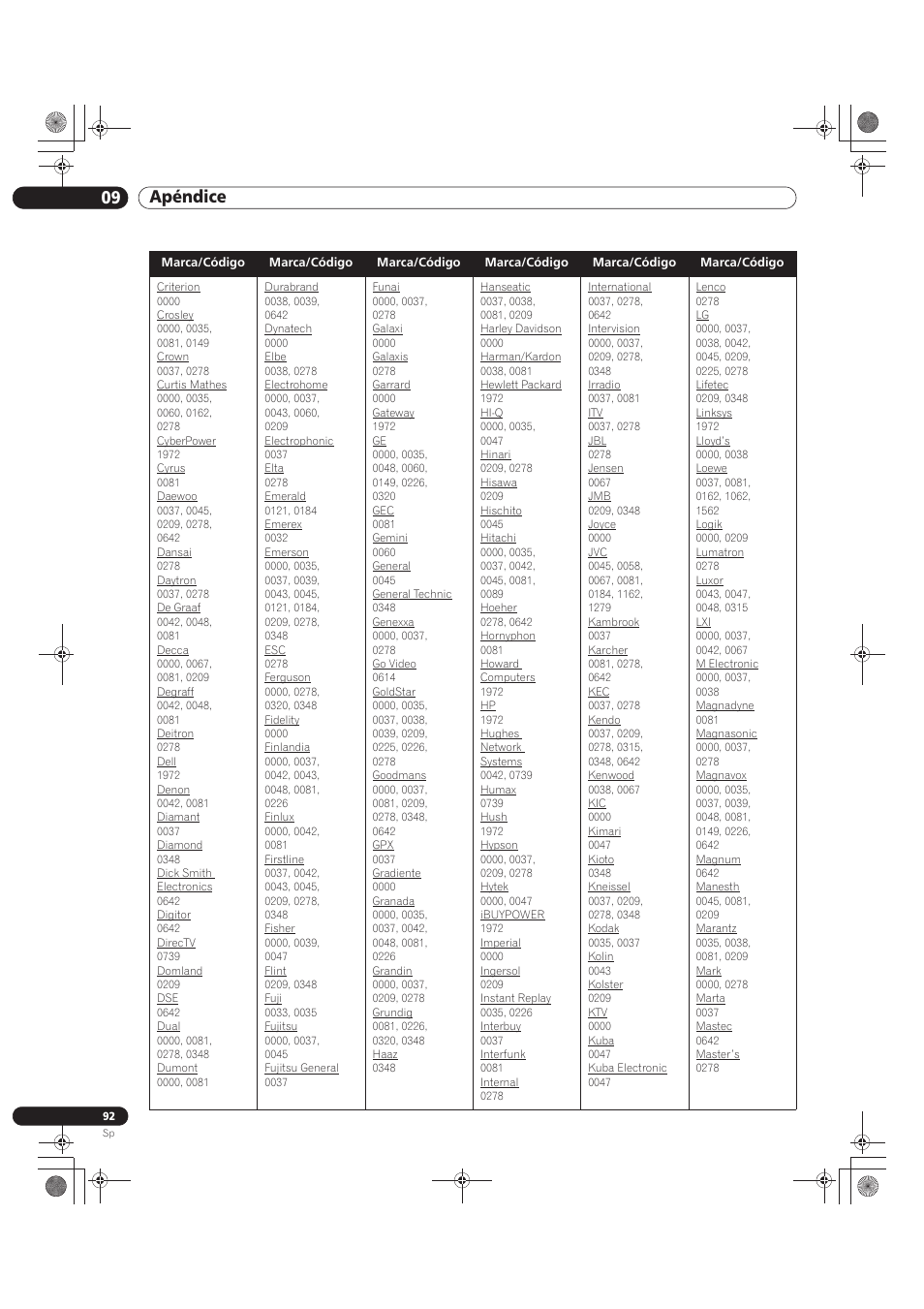 09 apéndice | Pioneer KRP-500M User Manual | Page 308 / 433