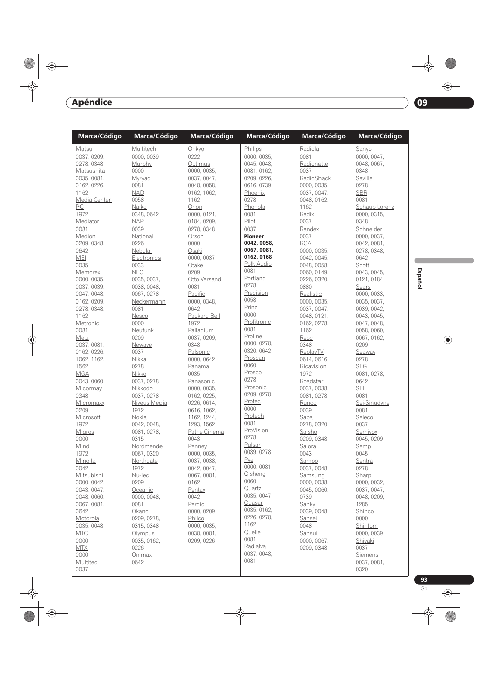09 apéndice | Pioneer KRP-500M User Manual | Page 309 / 433