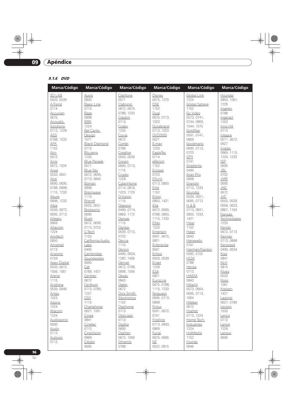 6 dvd, 09 apéndice | Pioneer KRP-500M User Manual | Page 312 / 433
