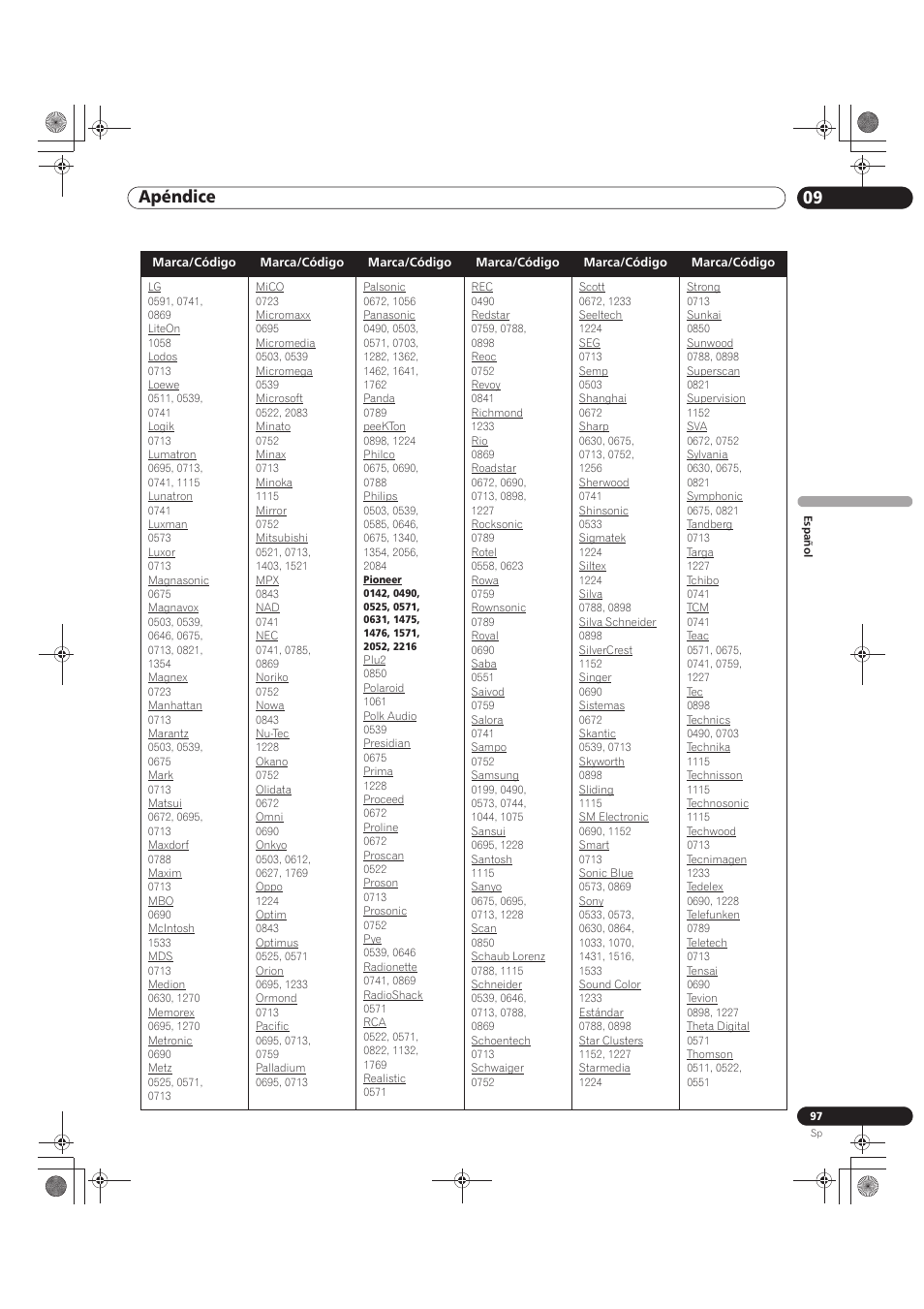 09 apéndice | Pioneer KRP-500M User Manual | Page 313 / 433