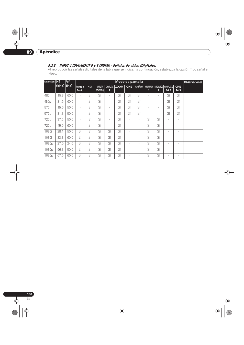 09 apéndice | Pioneer KRP-500M User Manual | Page 316 / 433