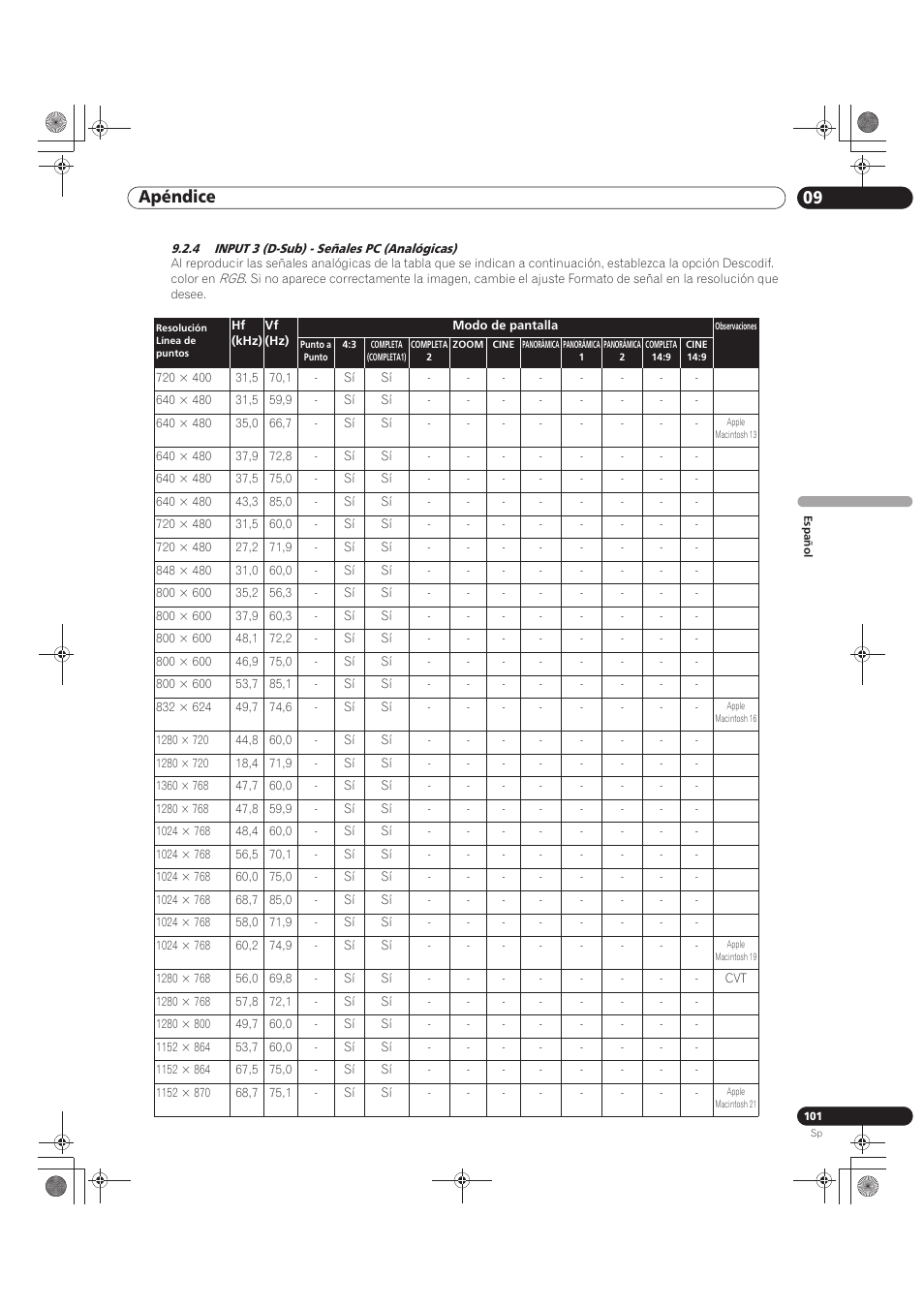 4 input 3 (d-sub) - señales pc (analógicas), 09 apéndice | Pioneer KRP-500M User Manual | Page 317 / 433