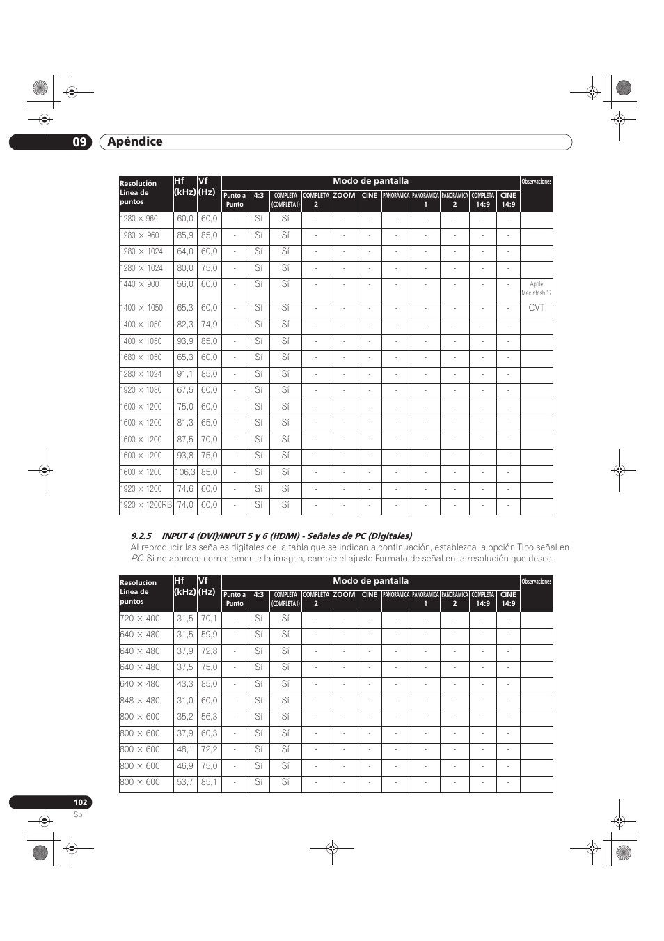 09 apéndice | Pioneer KRP-500M User Manual | Page 318 / 433