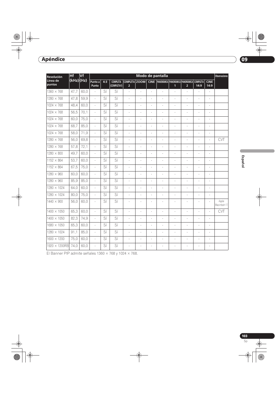 09 apéndice | Pioneer KRP-500M User Manual | Page 319 / 433