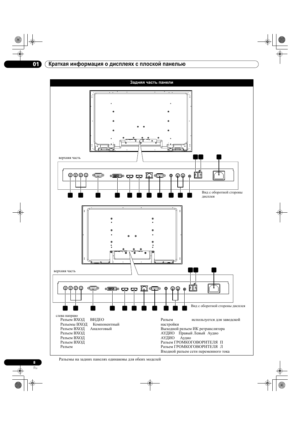 01 краткая информация о дисплеях с плоской панелью | Pioneer KRP-500M User Manual | Page 332 / 433