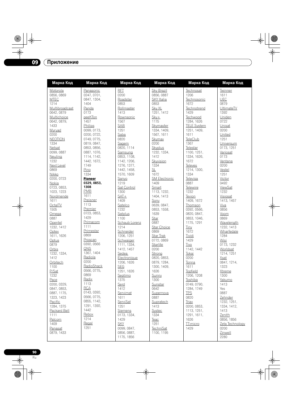 09 приложение | Pioneer KRP-500M User Manual | Page 414 / 433