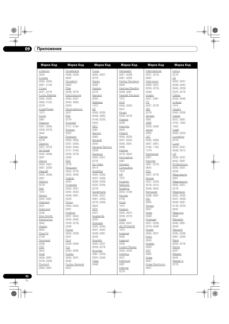 09 приложение | Pioneer KRP-500M User Manual | Page 416 / 433