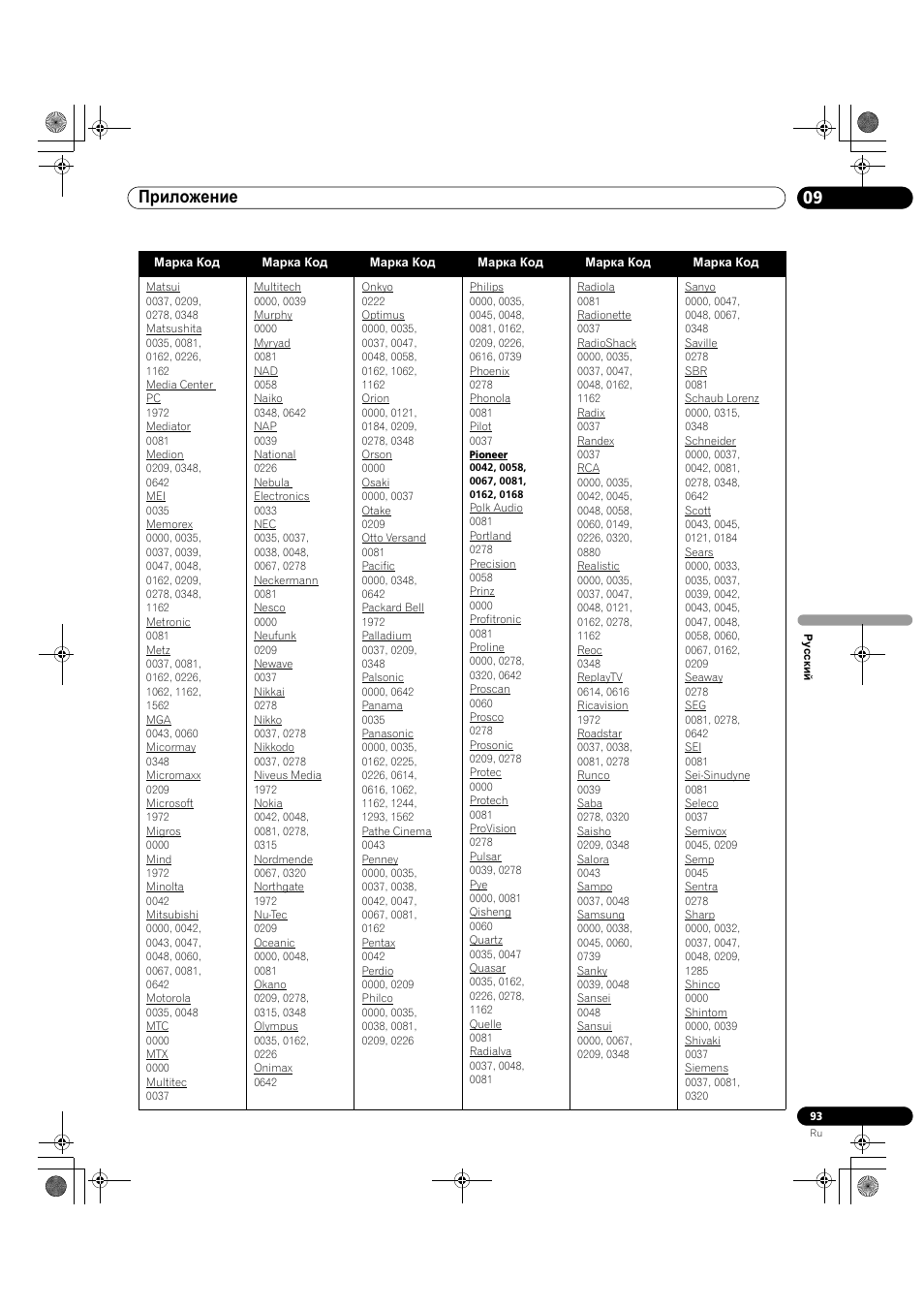 09 приложение | Pioneer KRP-500M User Manual | Page 417 / 433