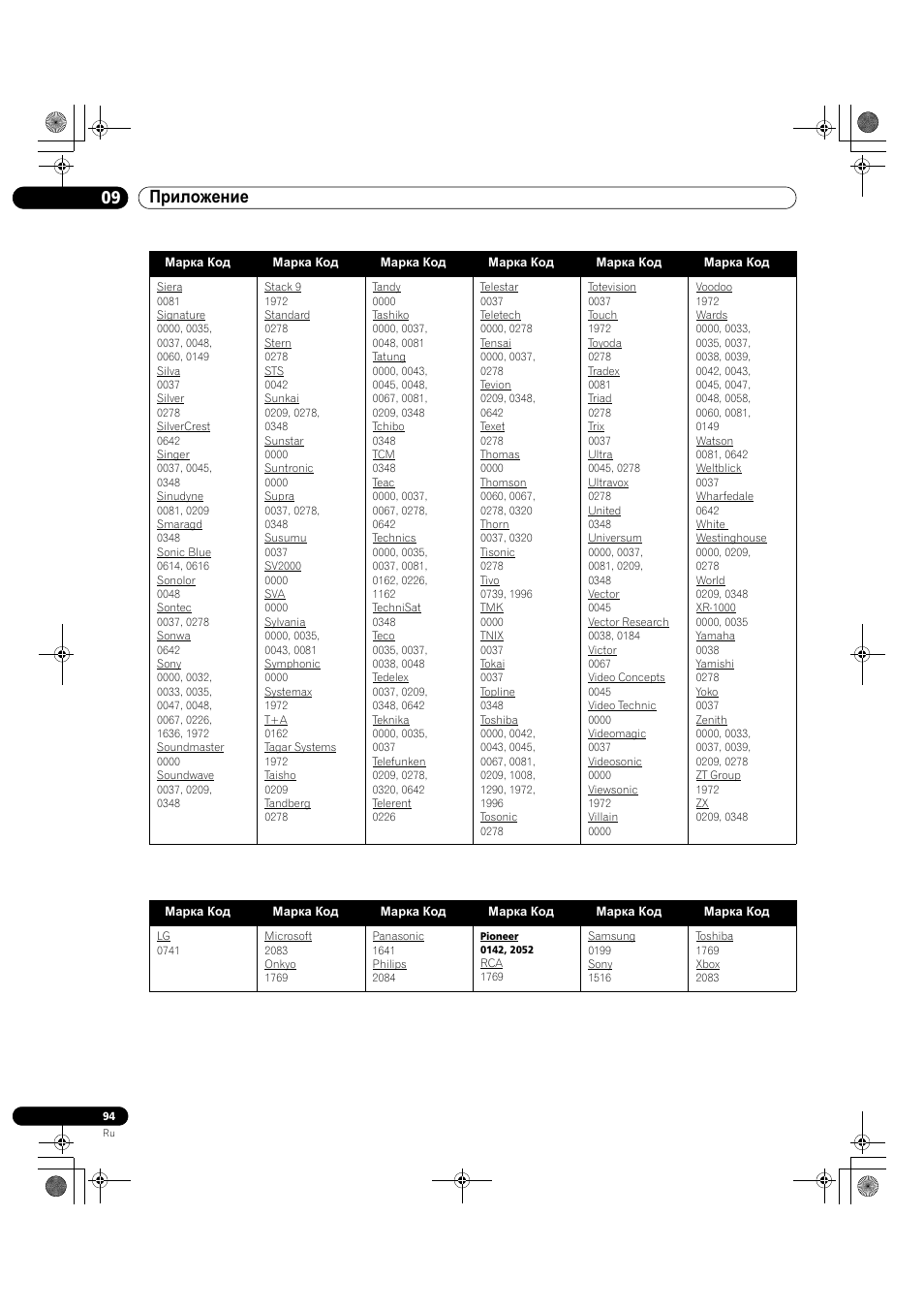 4 bdp (blu-ray), 09 приложение | Pioneer KRP-500M User Manual | Page 418 / 433