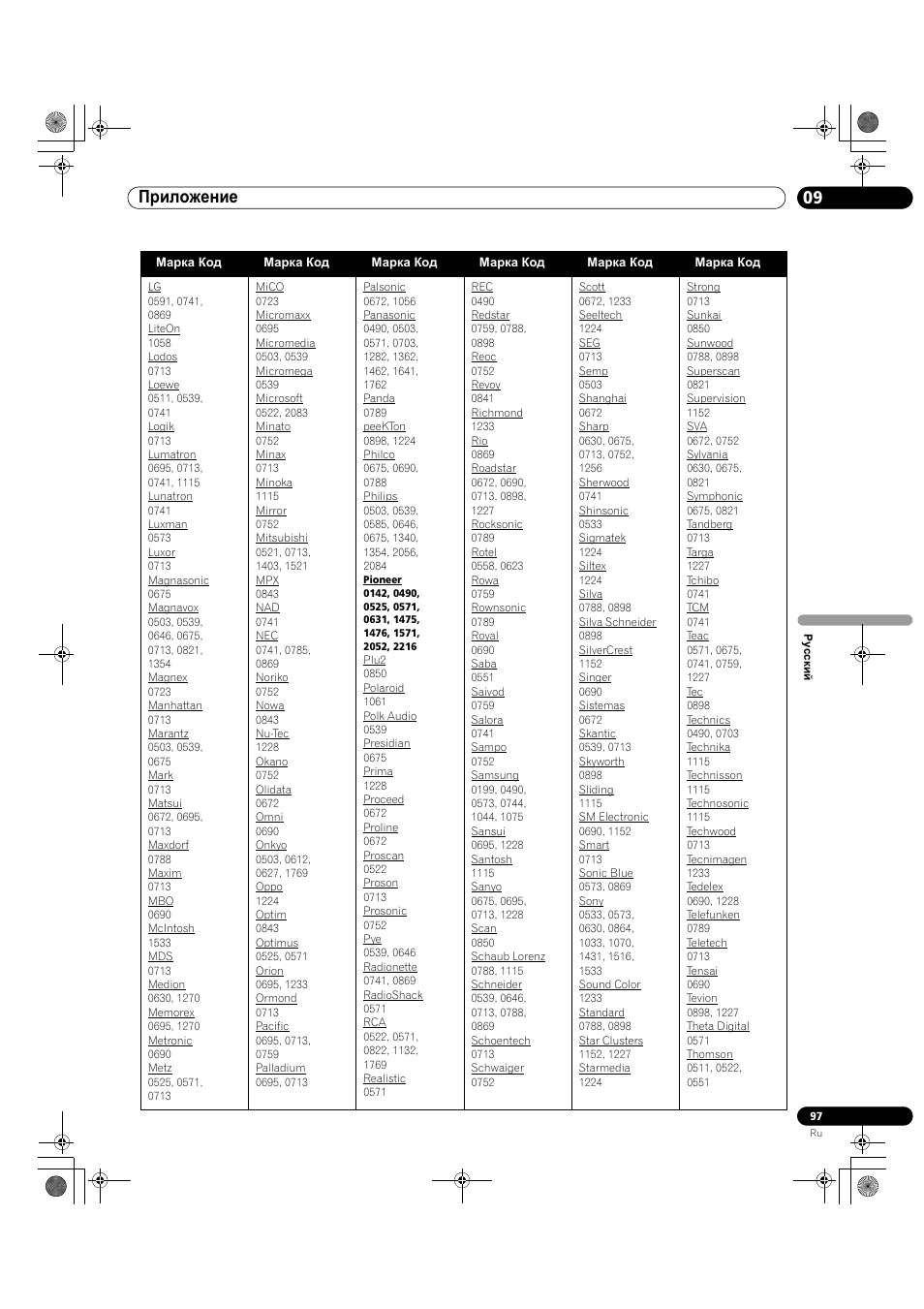 09 приложение | Pioneer KRP-500M User Manual | Page 421 / 433