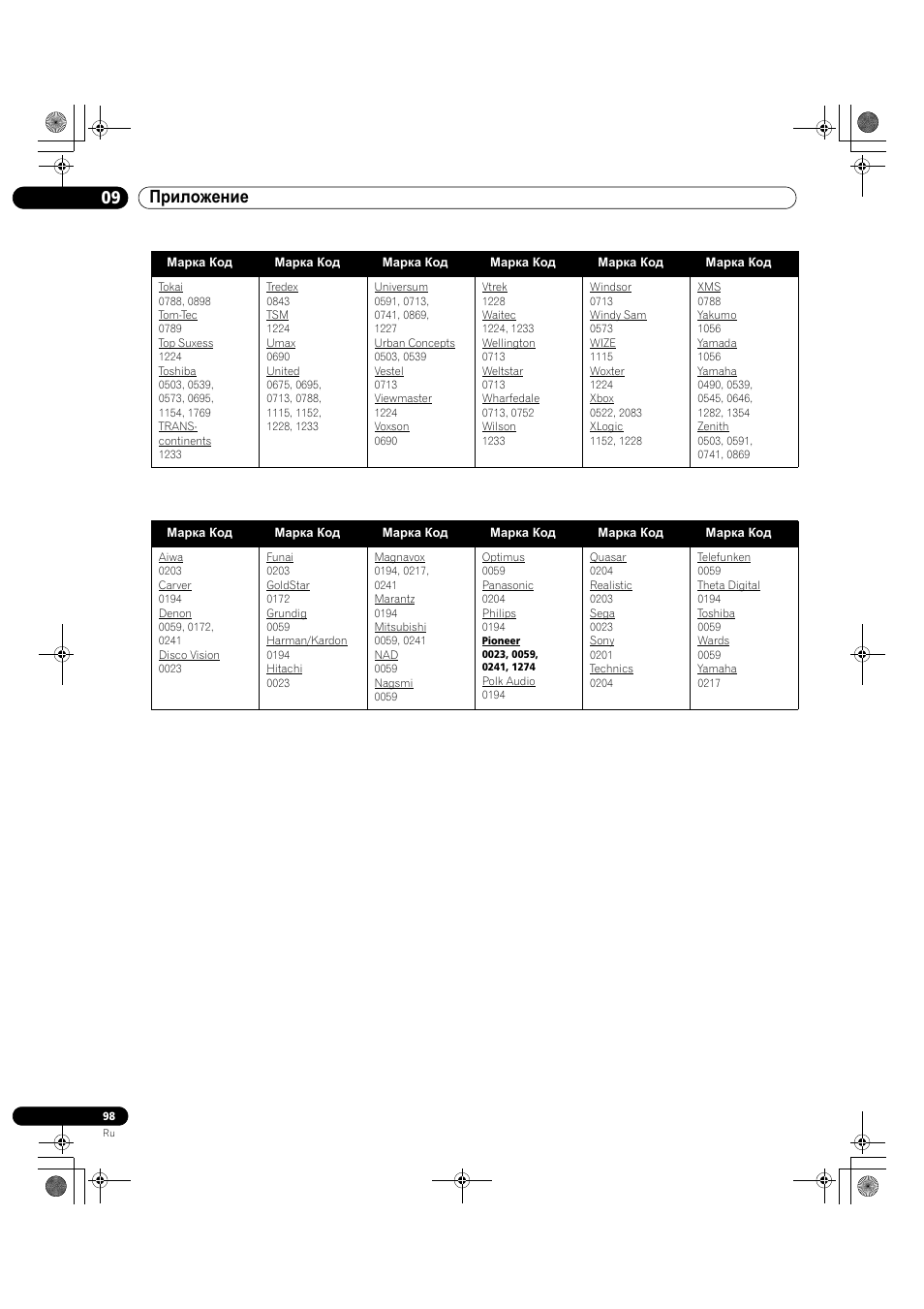 7 ld, 09 приложение | Pioneer KRP-500M User Manual | Page 422 / 433