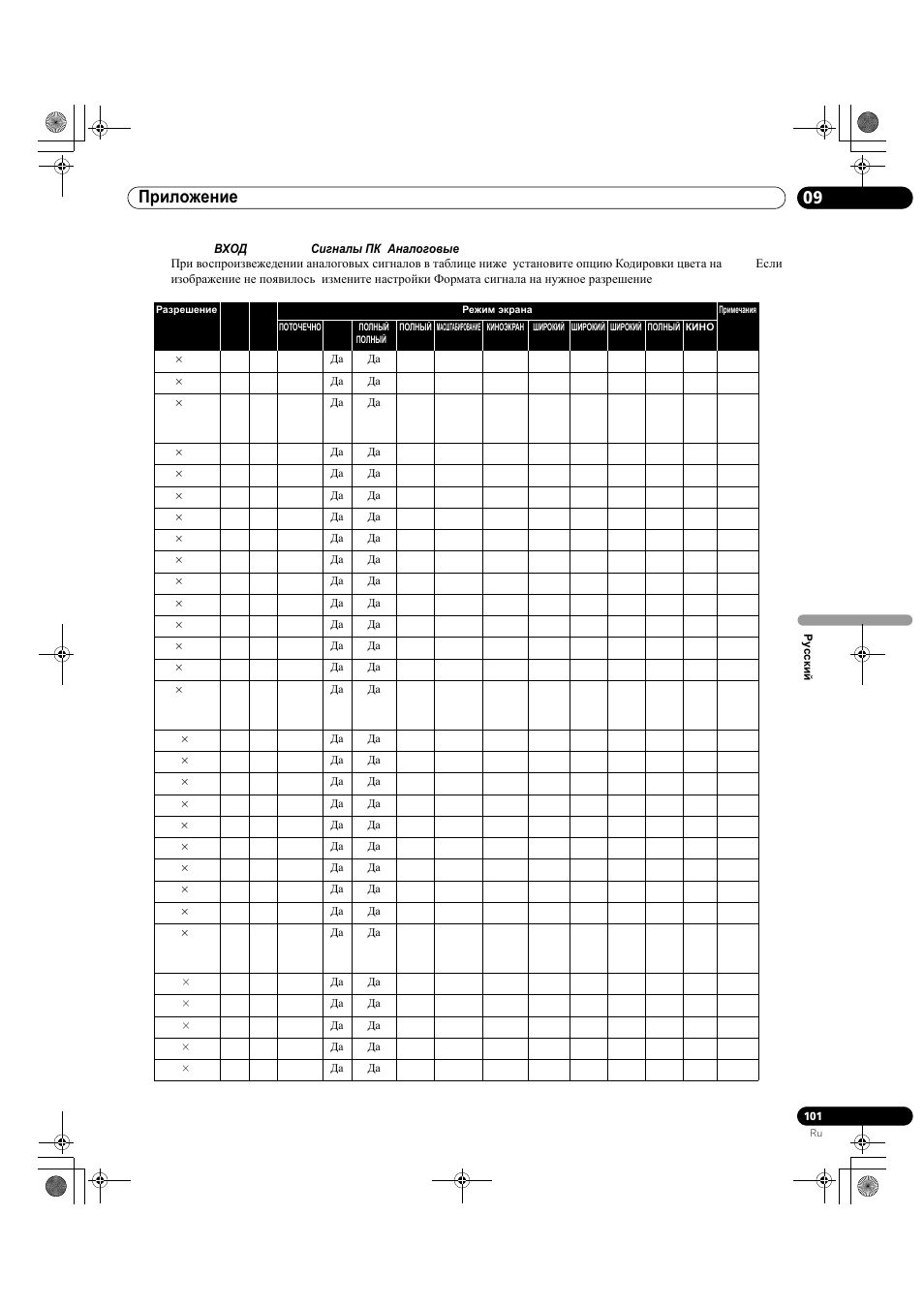 4 вход 3 (d-sub) - сигналы пк (аналоговые), 09 приложение | Pioneer KRP-500M User Manual | Page 425 / 433