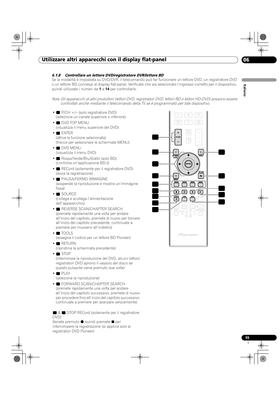 Pioneer KRP-500M User Manual | Page 55 / 433
