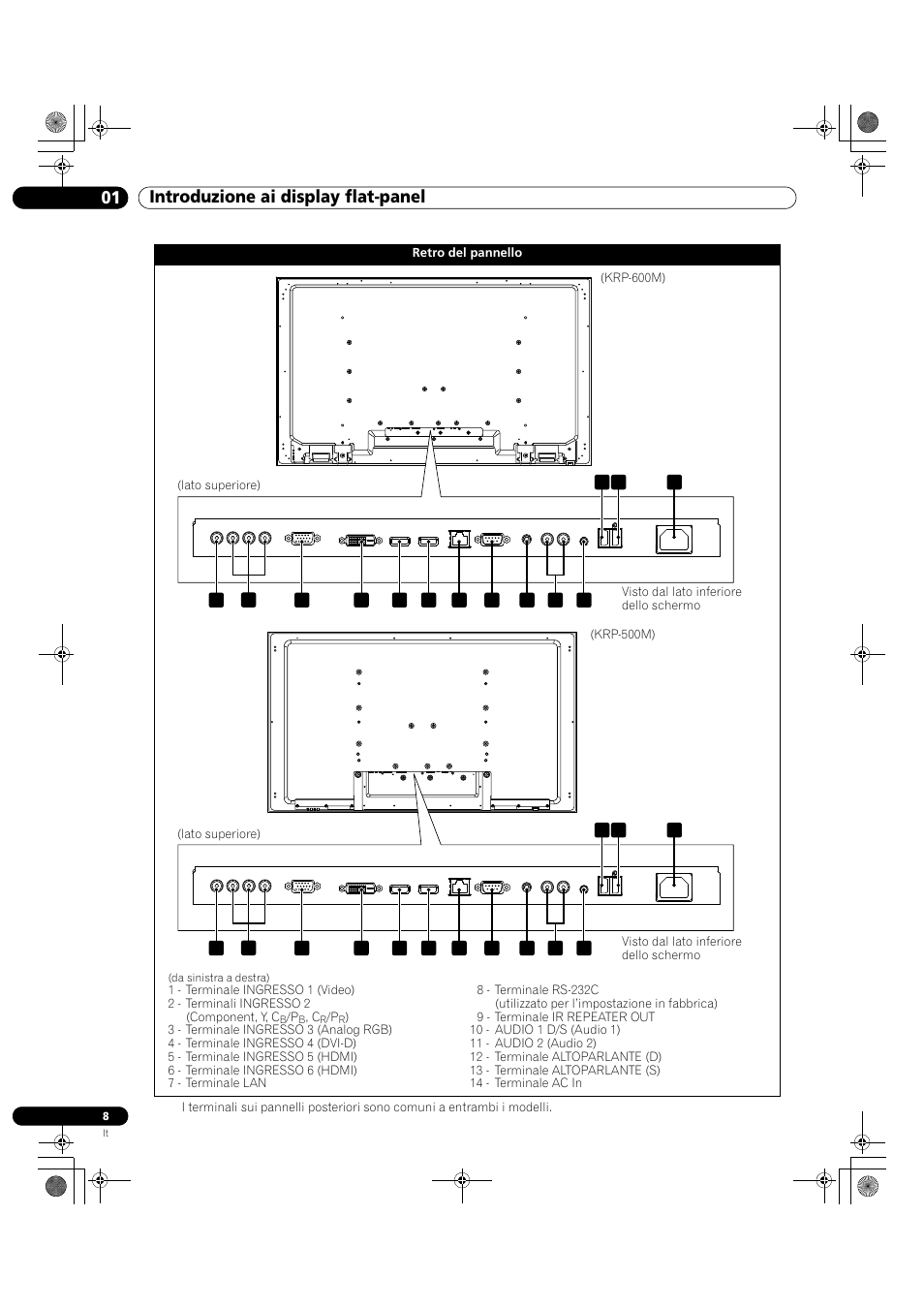 01 introduzione ai display flat-panel | Pioneer KRP-500M User Manual | Page 8 / 433
