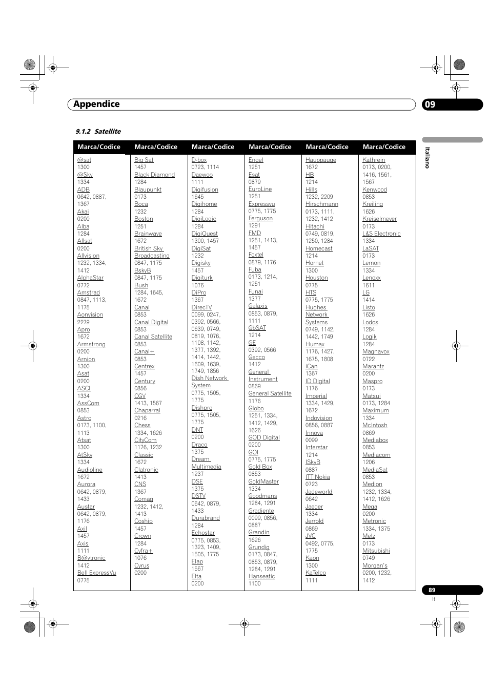 2 satellite, 09 appendice | Pioneer KRP-500M User Manual | Page 89 / 433
