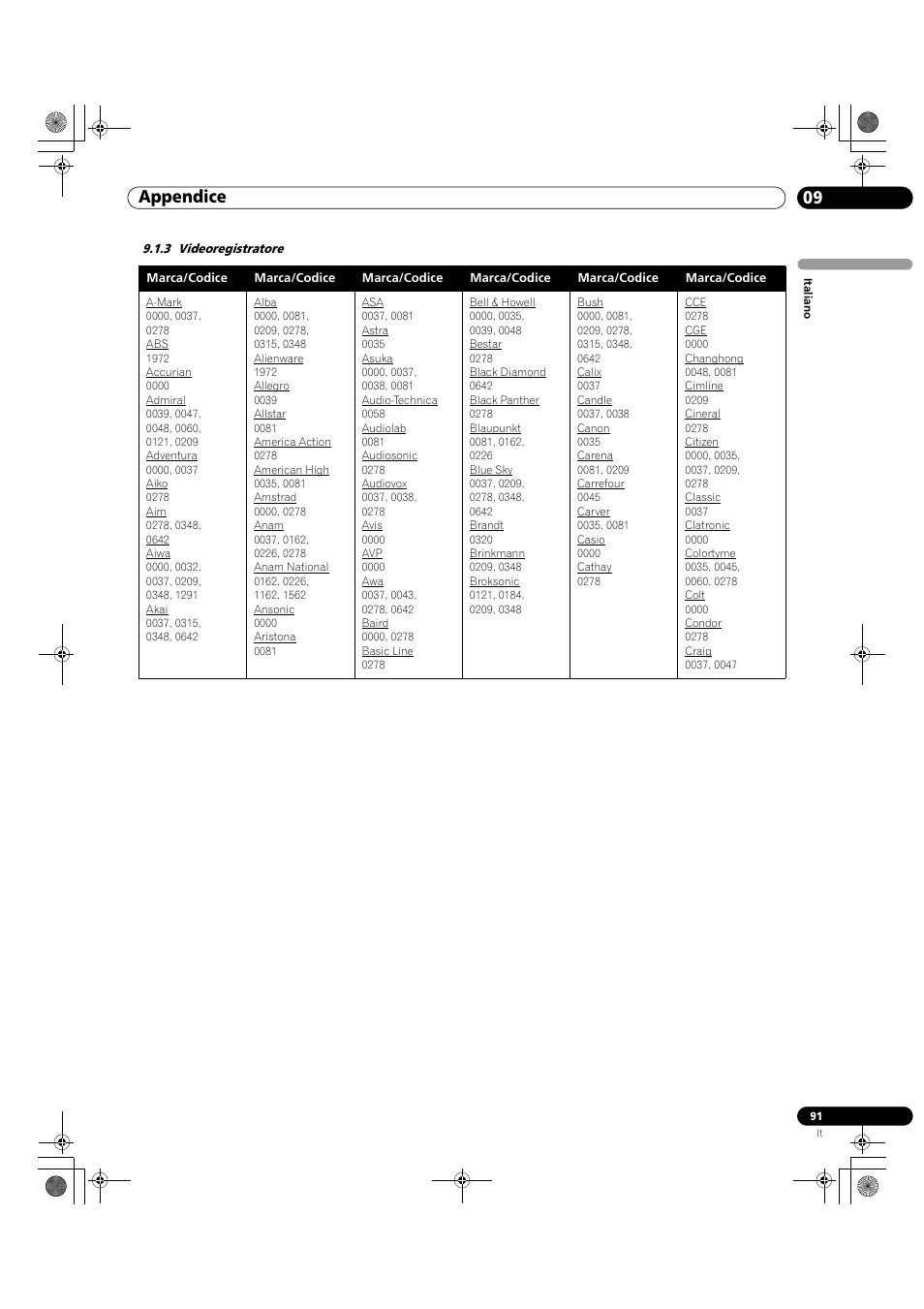 3 videoregistratore, 09 appendice | Pioneer KRP-500M User Manual | Page 91 / 433