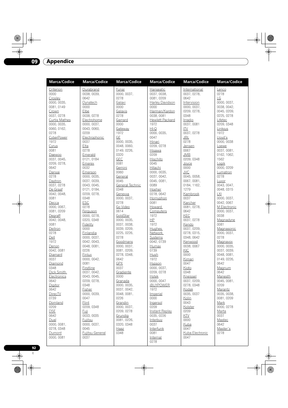 09 appendice | Pioneer KRP-500M User Manual | Page 92 / 433