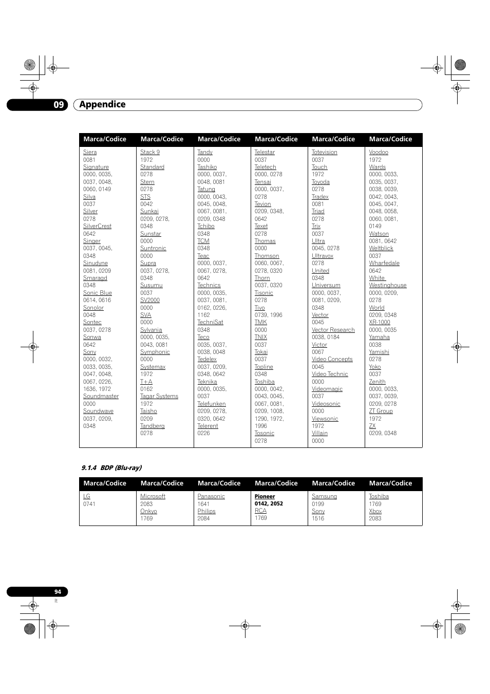 4 bdp (blu-ray), 09 appendice | Pioneer KRP-500M User Manual | Page 94 / 433