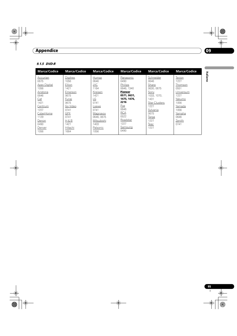 5 dvd-r, 09 appendice | Pioneer KRP-500M User Manual | Page 95 / 433