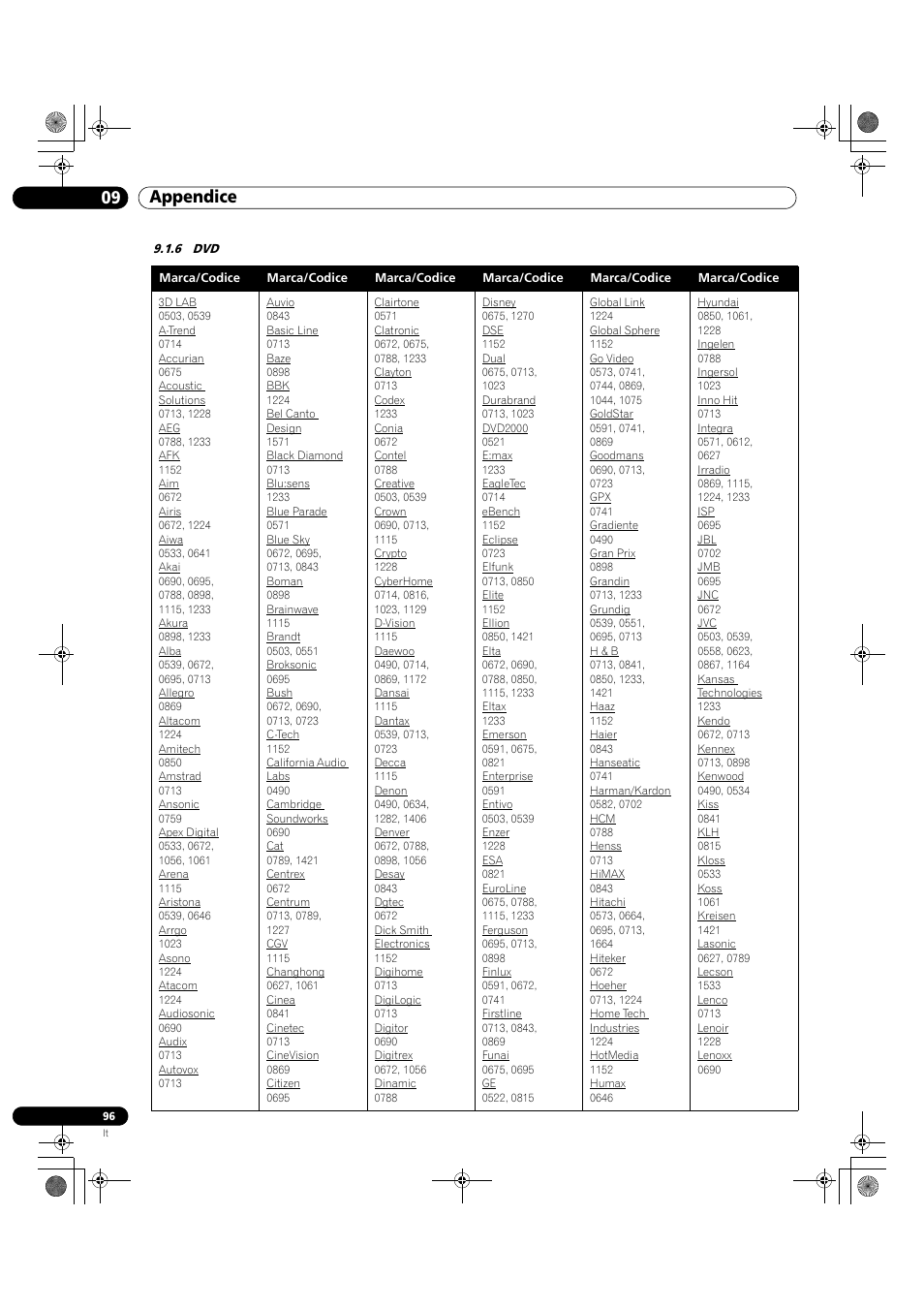 6 dvd, 09 appendice | Pioneer KRP-500M User Manual | Page 96 / 433