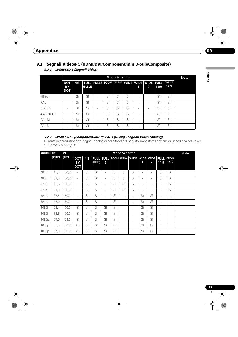 09 appendice | Pioneer KRP-500M User Manual | Page 99 / 433
