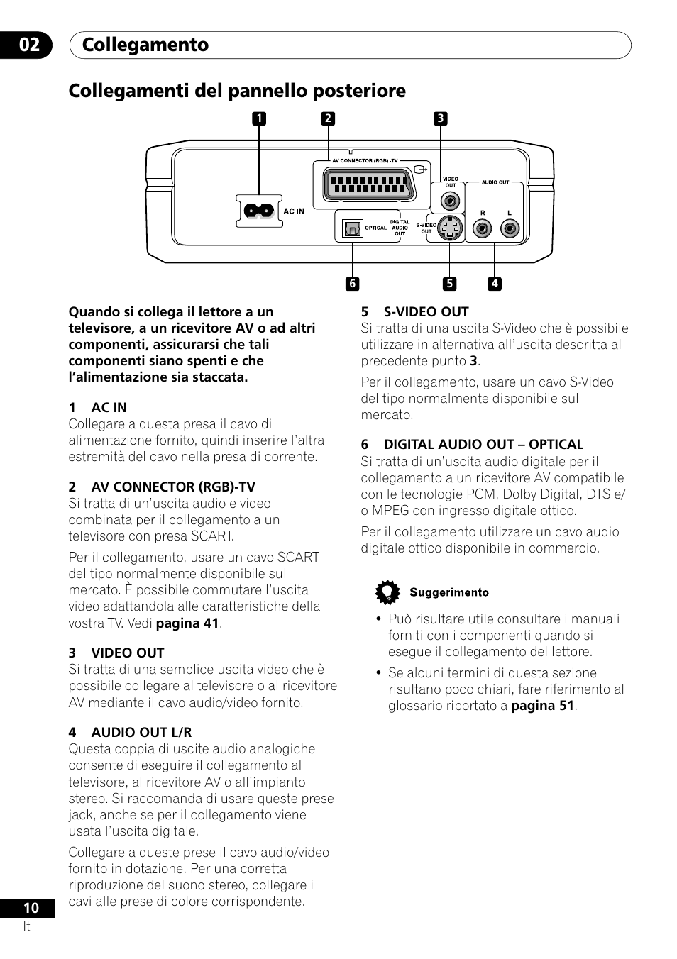 Collegamenti del pannello posteriore, Collegamento 02 | Pioneer DV-U7 User Manual | Page 10 / 108