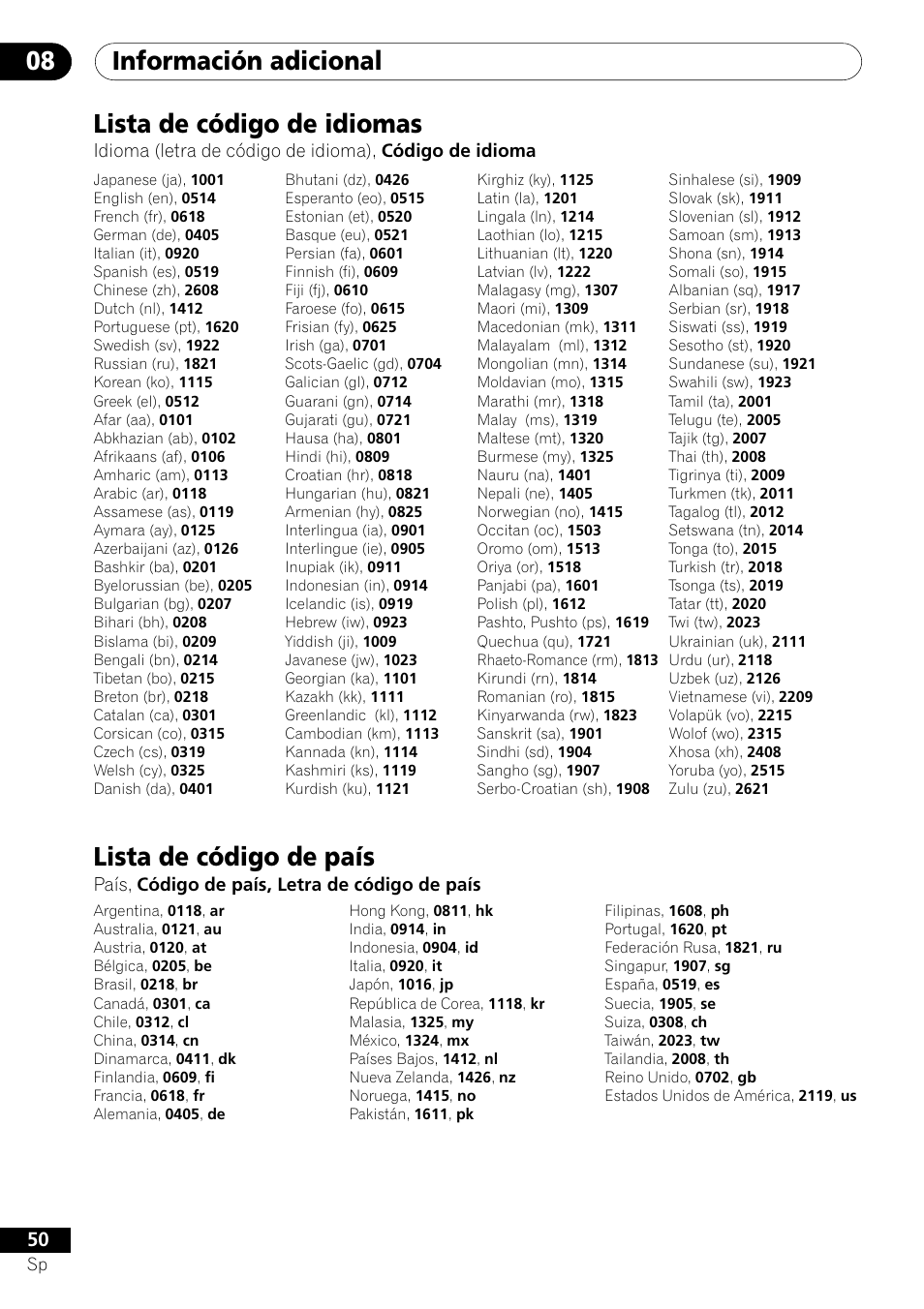 Lista de código de idiomas lista de código de país, Información adicional 08, Lista de código de idiomas | Lista de código de país, País, código de país, letra de código de país | Pioneer DV-U7 User Manual | Page 104 / 108