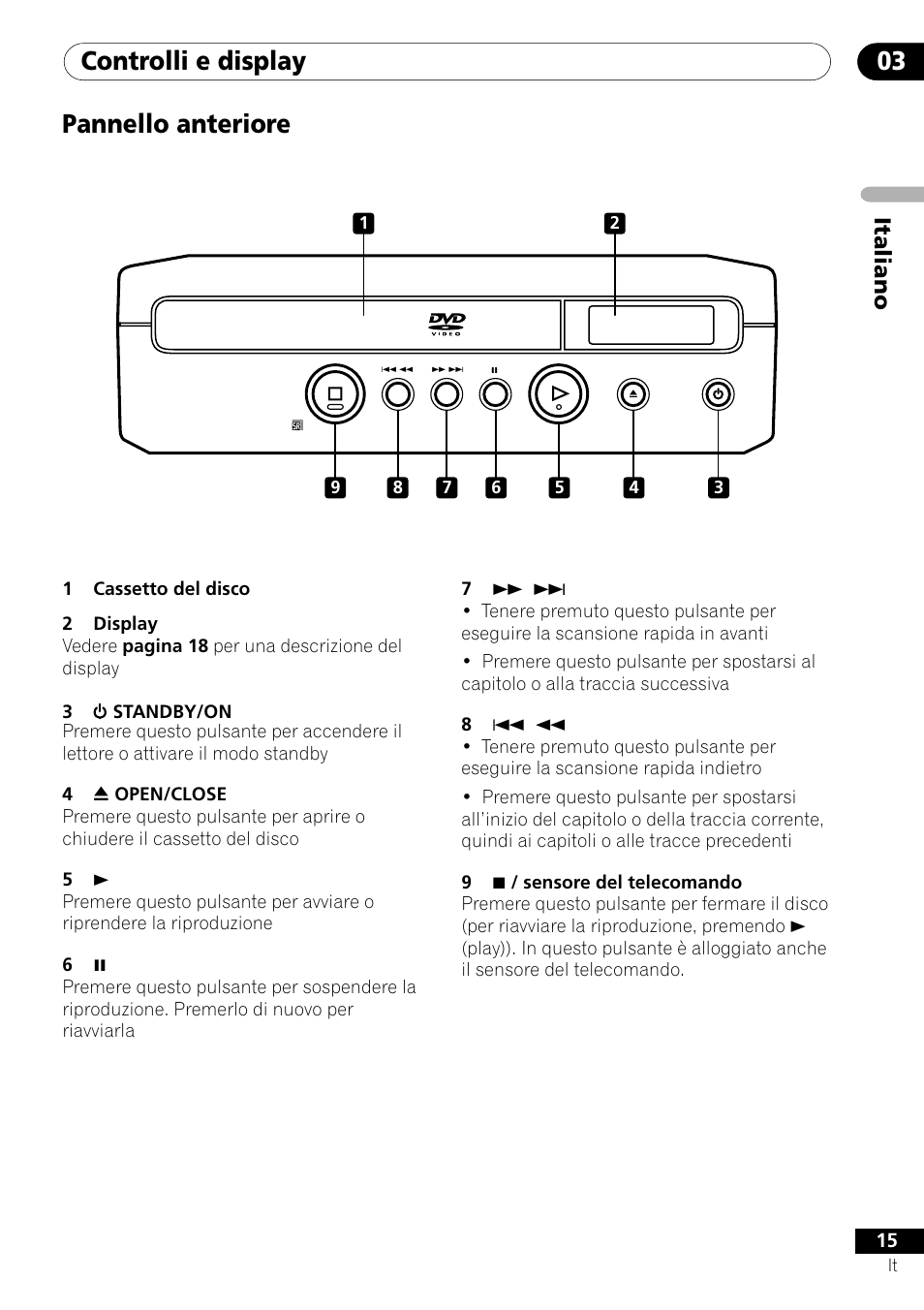 Pannello anteriore, Controlli e display 03, Italiano | Pioneer DV-U7 User Manual | Page 15 / 108