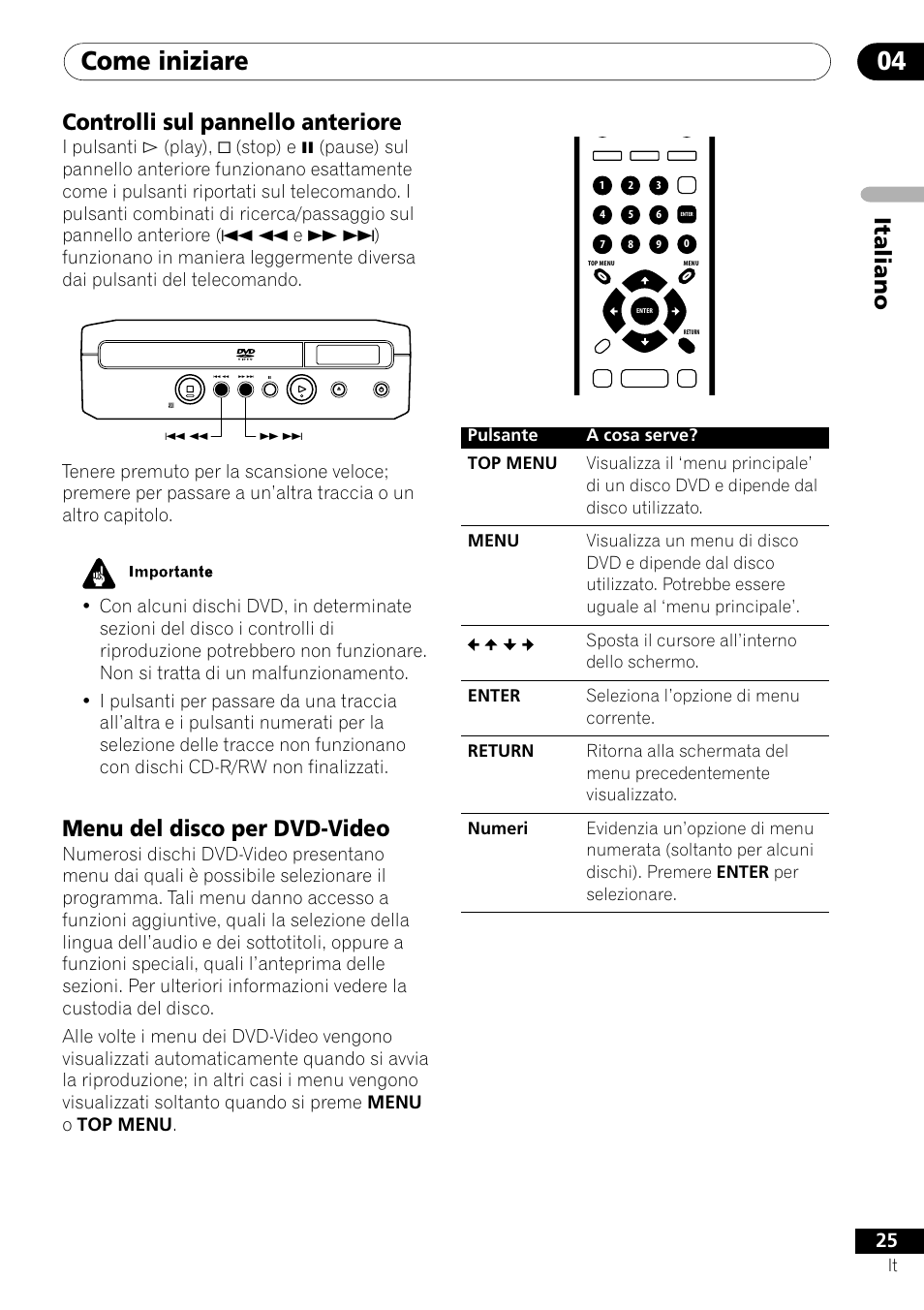 Come iniziare 04, Italiano, Controlli sul pannello anteriore | Menu del disco per dvd-video | Pioneer DV-U7 User Manual | Page 25 / 108