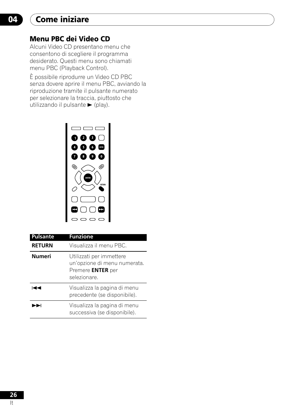 Menu pbc dei video cd, Come iniziare 04 | Pioneer DV-U7 User Manual | Page 26 / 108