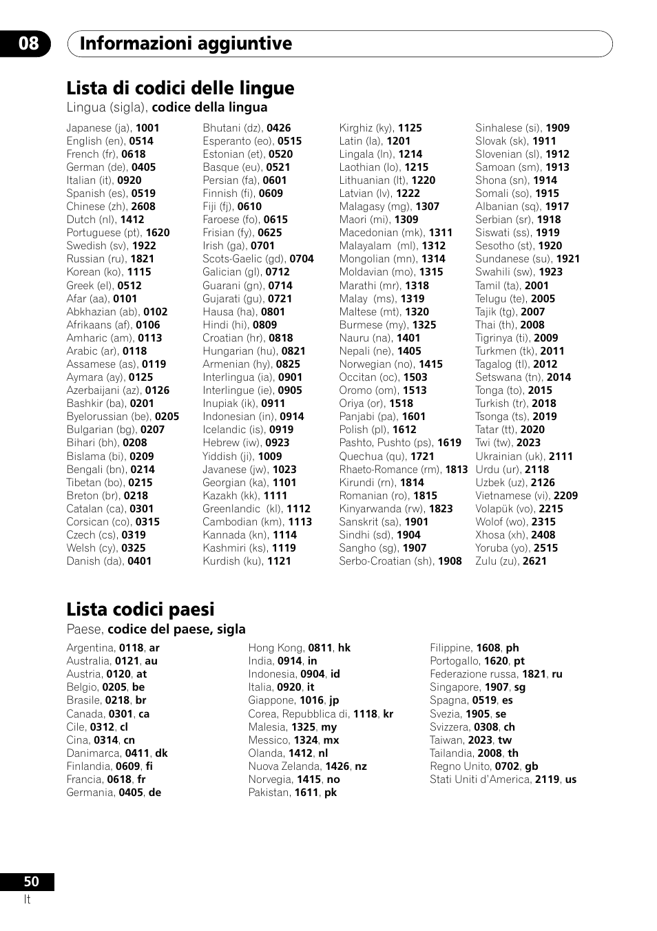Lista di codici delle lingue lista codici paesi, Informazioni aggiuntive 08, Lista di codici delle lingue | Lista codici paesi, Lingua (sigla), codice della lingua, Paese, codice del paese, sigla | Pioneer DV-U7 User Manual | Page 50 / 108