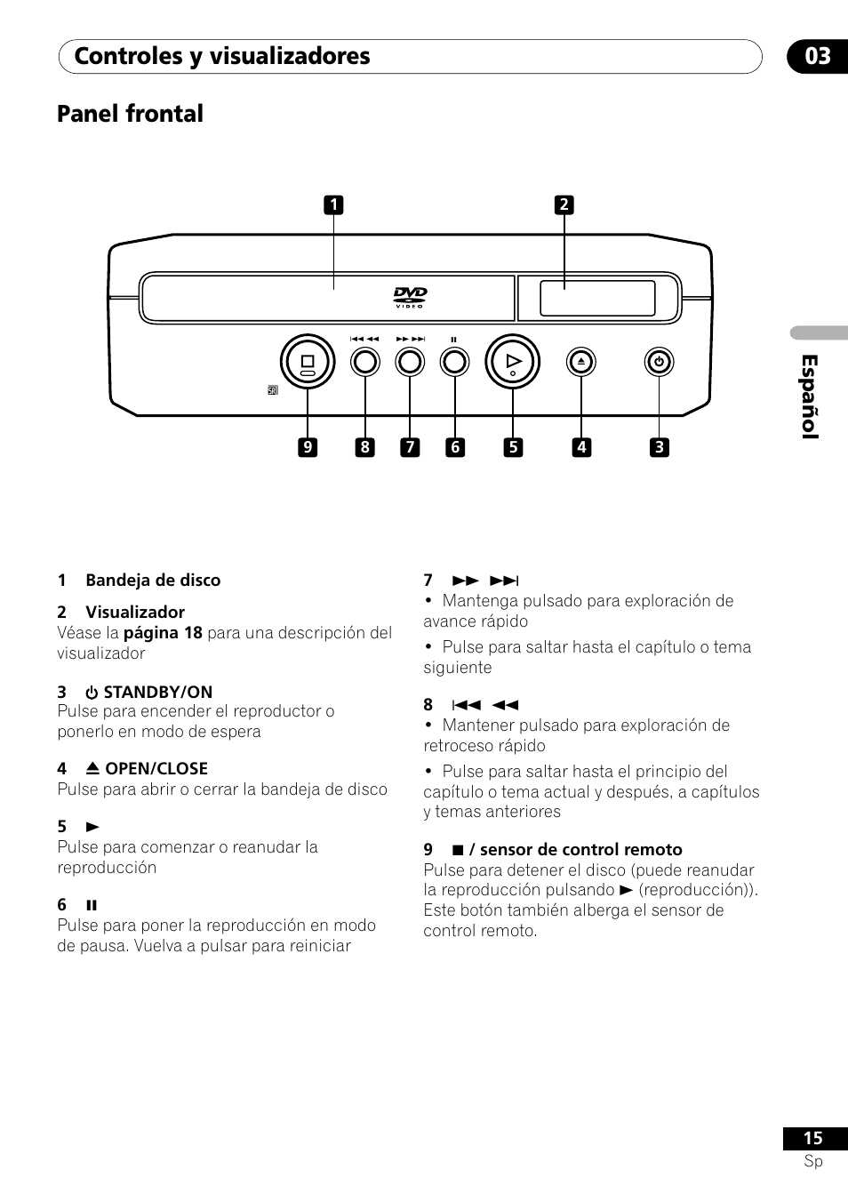 Panel frontal, Controles y visualizadores 03, Español | Pioneer DV-U7 User Manual | Page 69 / 108