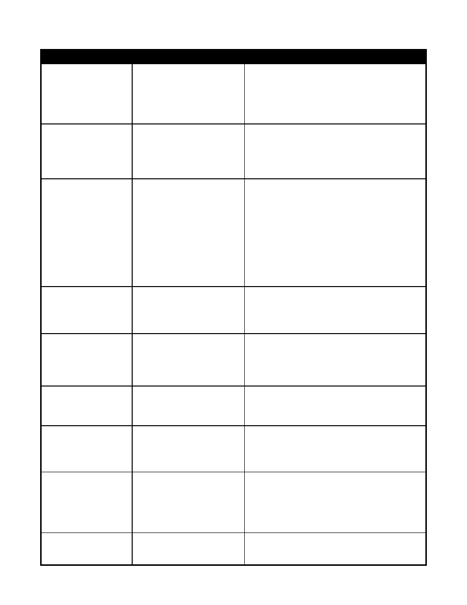 Contact toaster troubleshooting guide | APW Wyott M Series User Manual | Page 9 / 20