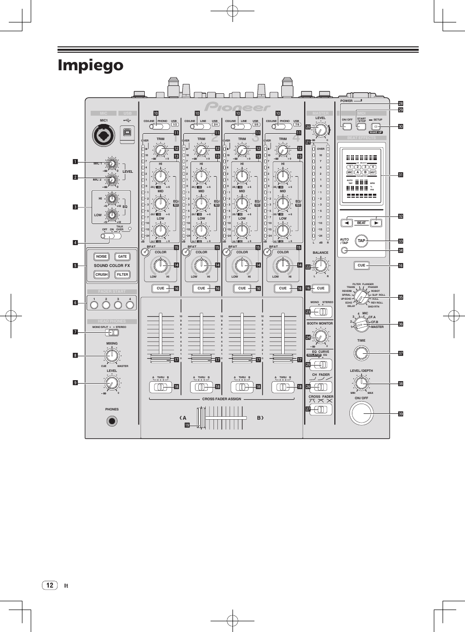 Impiego | Pioneer DJM-850-S User Manual | Page 12 / 112