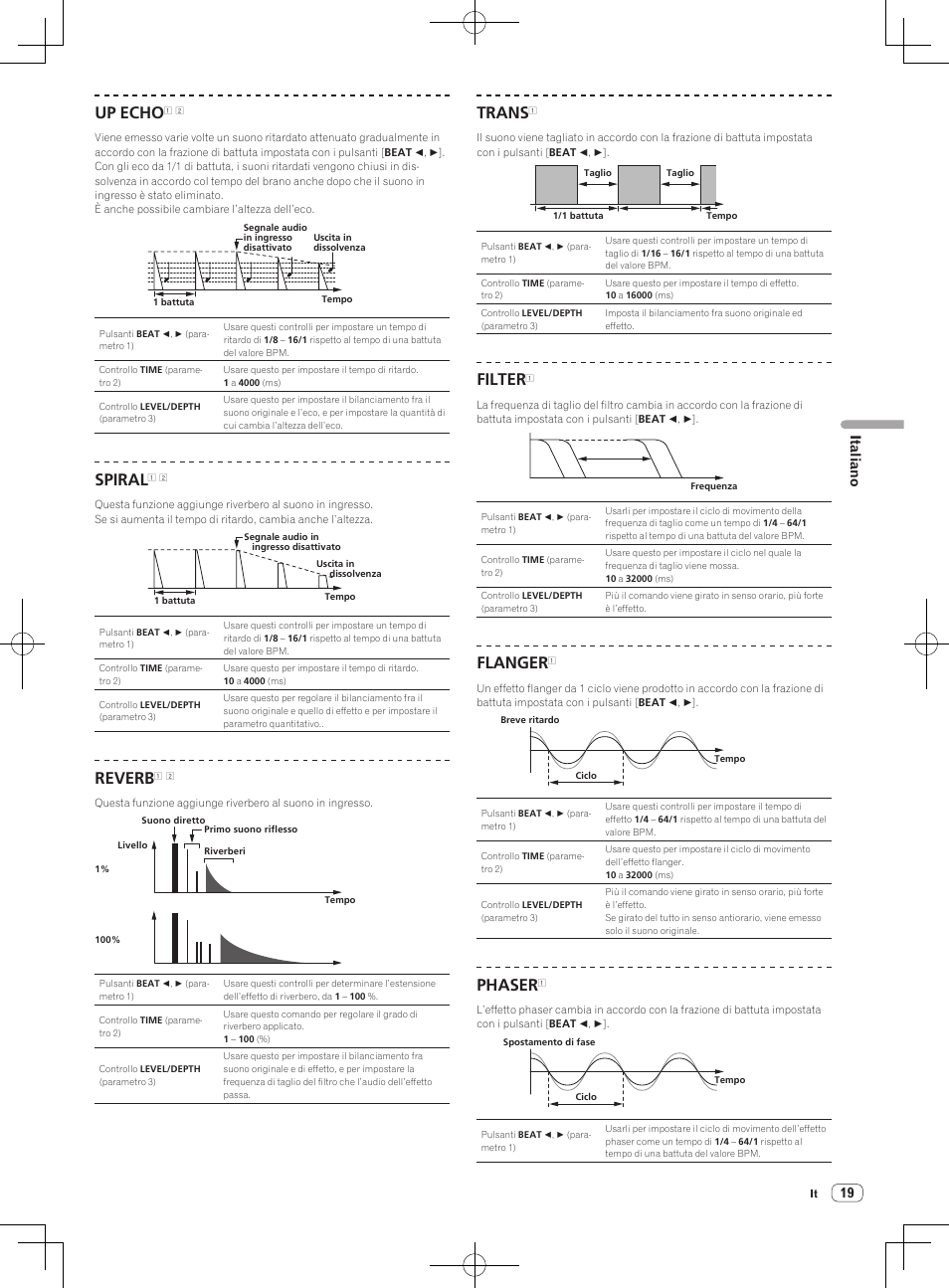 Up echo, Spiral, Reverb | Trans, Filter, Flanger, Phaser, Italiano | Pioneer DJM-850-S User Manual | Page 19 / 112