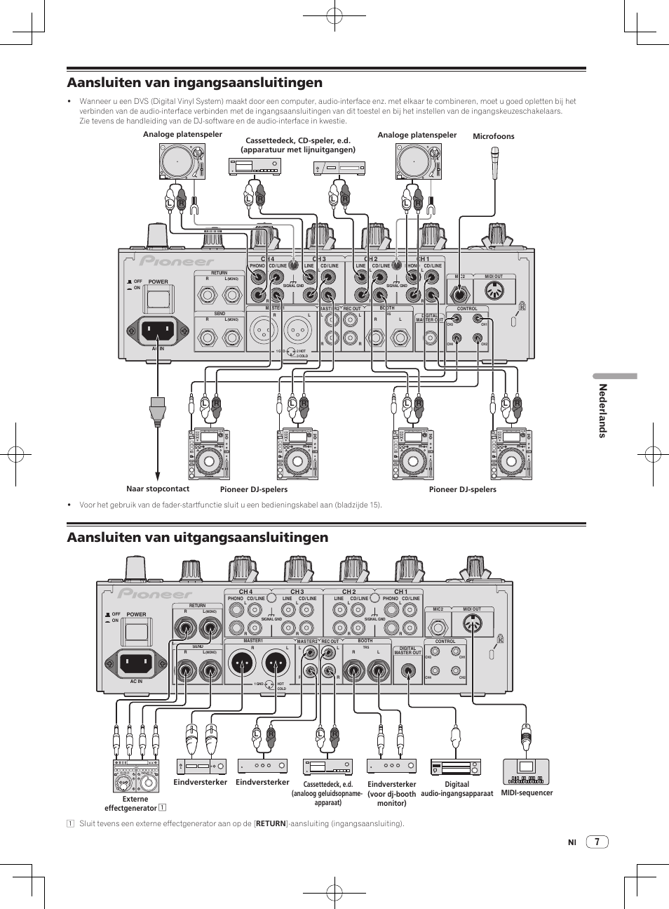 Aansluiten van ingangsaansluitingen, Aansluiten van uitgangsaansluitingen, Nederlands | Pioneer DJM-850-S User Manual | Page 33 / 112