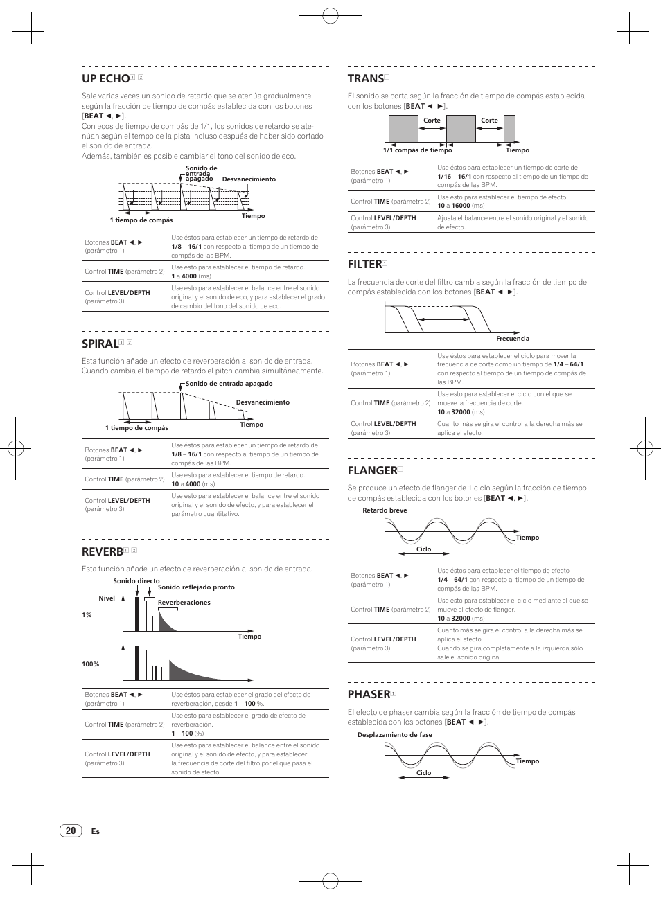 Up echo, Spiral, Reverb | Trans, Filter, Flanger, Phaser | Pioneer DJM-850-S User Manual | Page 74 / 112