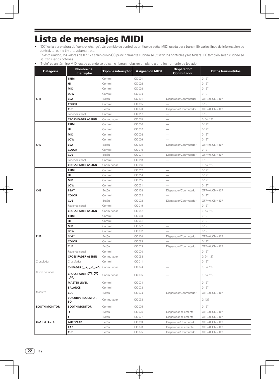 Lista de mensajes midi | Pioneer DJM-850-S User Manual | Page 76 / 112