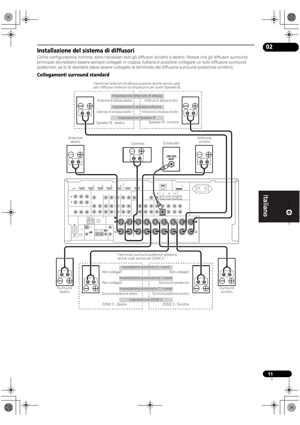 Installazione del sistema di diffusori, Collegamenti surround standard | Pioneer VSX-2020-K User Manual | Page 11 / 60