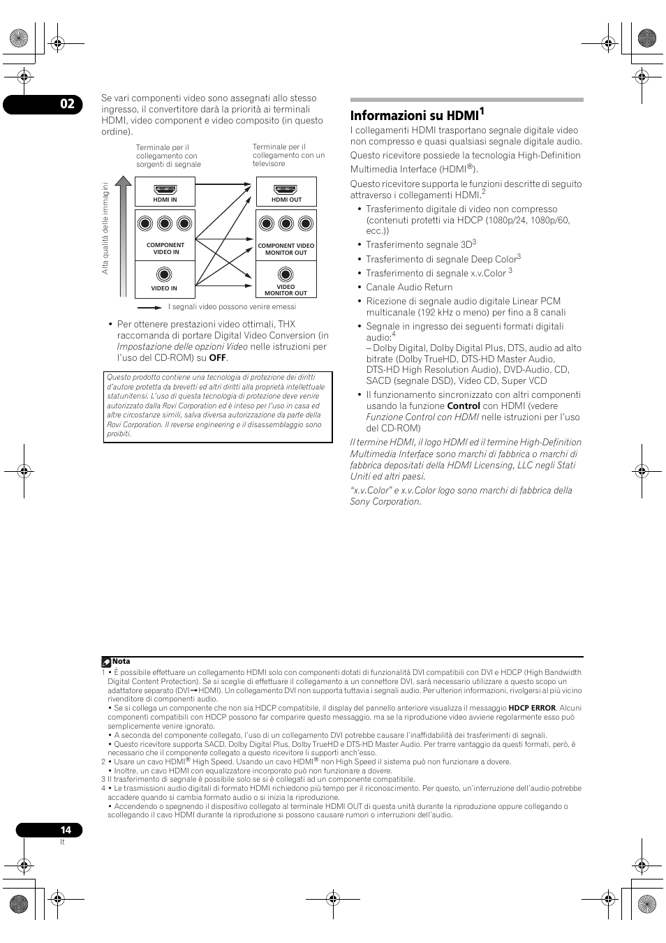 Informazioni su hdmi | Pioneer VSX-2020-K User Manual | Page 14 / 60