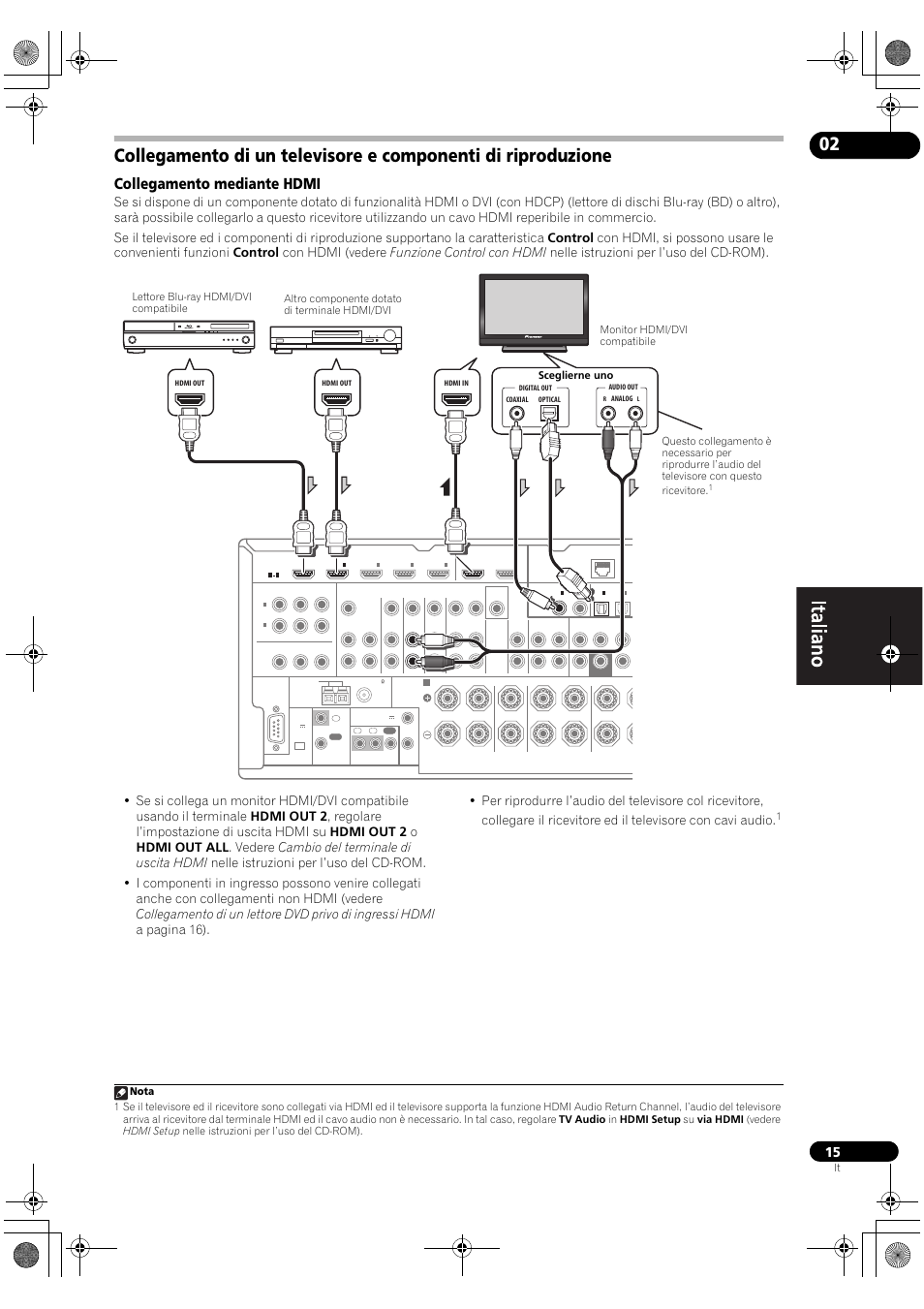 Collegamento mediante hdmi | Pioneer VSX-2020-K User Manual | Page 15 / 60
