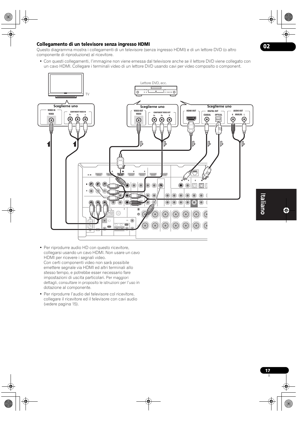Collegamento di un televisore senza ingresso hdmi | Pioneer VSX-2020-K User Manual | Page 17 / 60