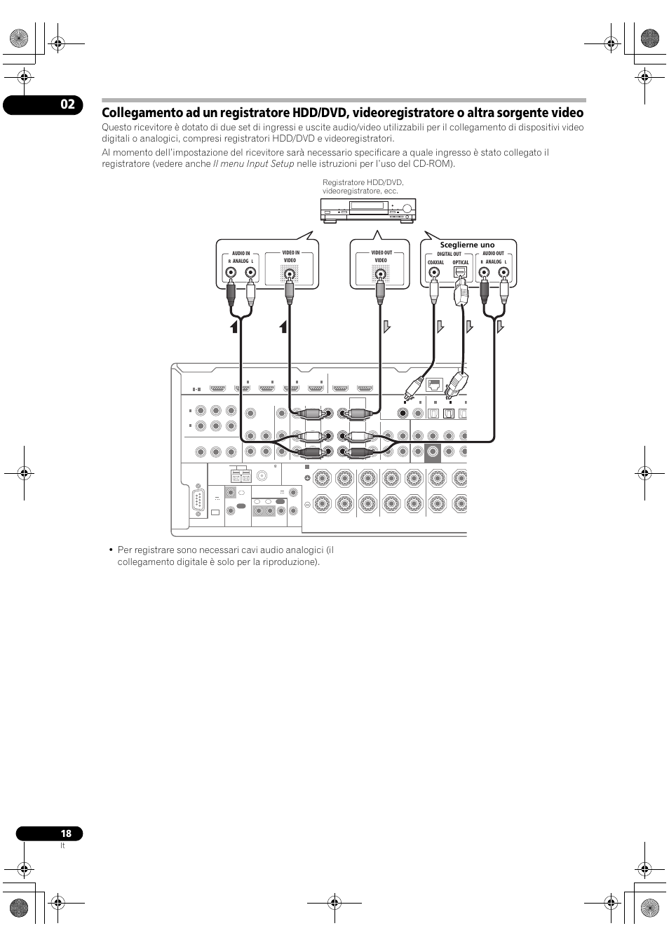 Pioneer VSX-2020-K User Manual | Page 18 / 60