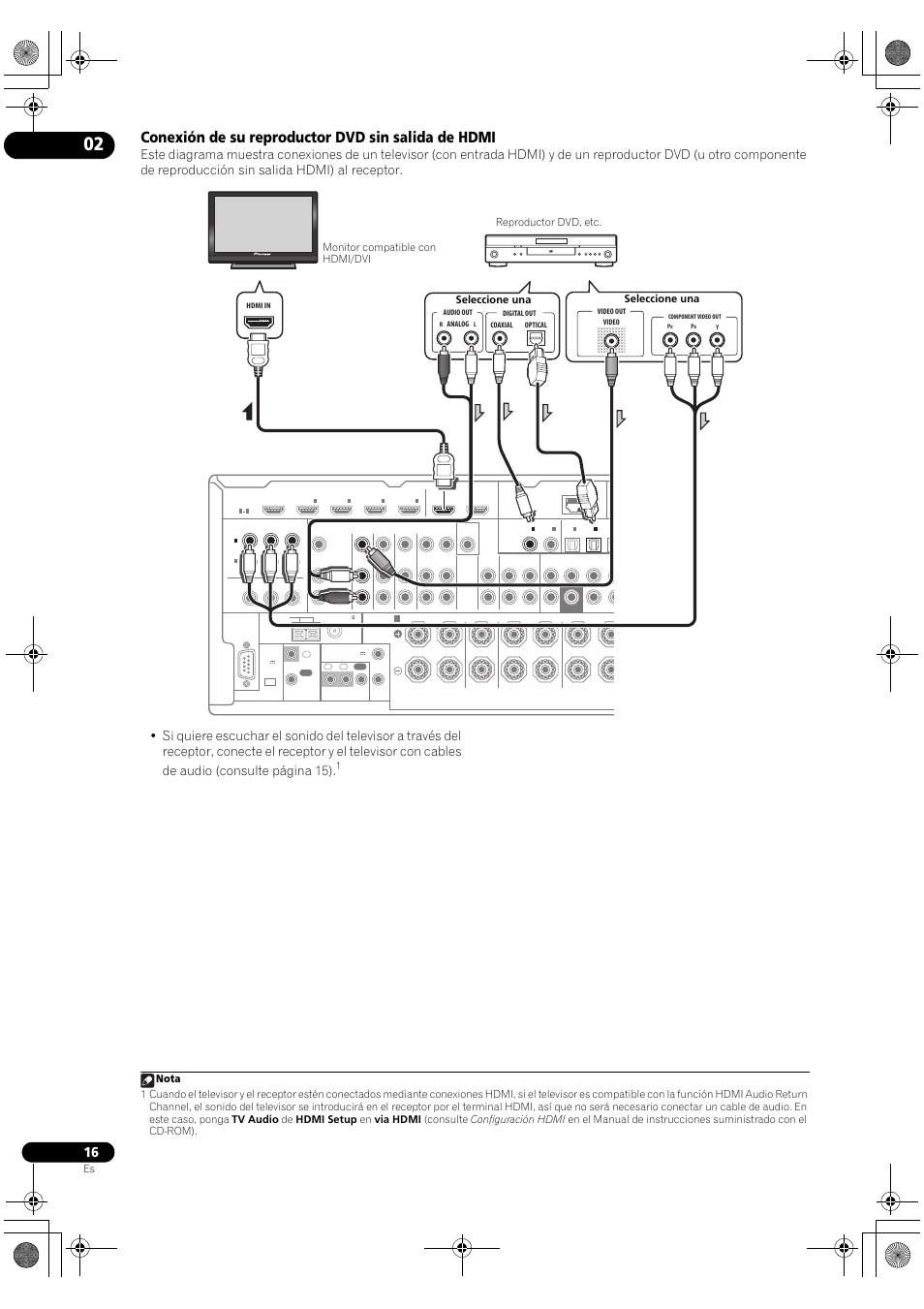 Conexión de su reproductor dvd sin salida de hdmi | Pioneer VSX-2020-K User Manual | Page 44 / 60
