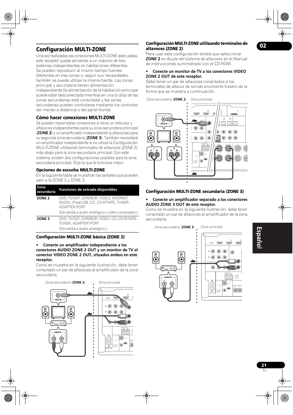 Configuración multi-zone, Cómo hacer conexiones multi-zone, Opciones de escucha multi-zone | Configuración multi-zone básica (zone 2), Configuración multi-zone secundaria (zone 3), Zona principal zona secundaria ( zone 2 ) | Pioneer VSX-2020-K User Manual | Page 49 / 60